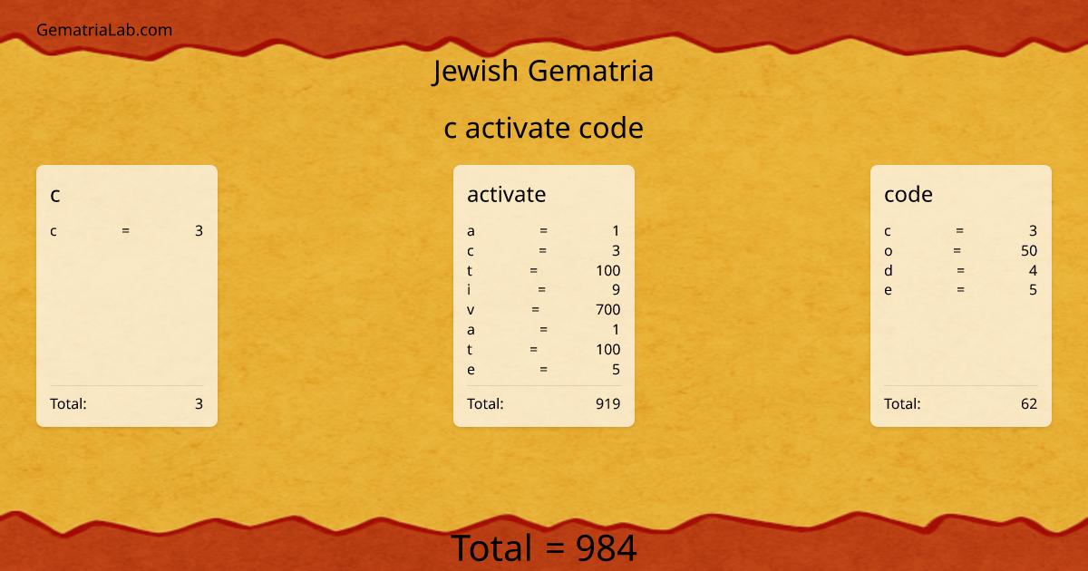 c activate code in jewish Gematria